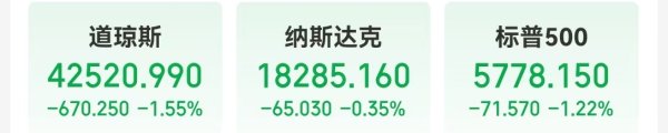 点点策略网 中国金龙指数收涨近2%！欧美股市全线重挫 特斯拉市值蒸发超2900亿元 发生了什么？