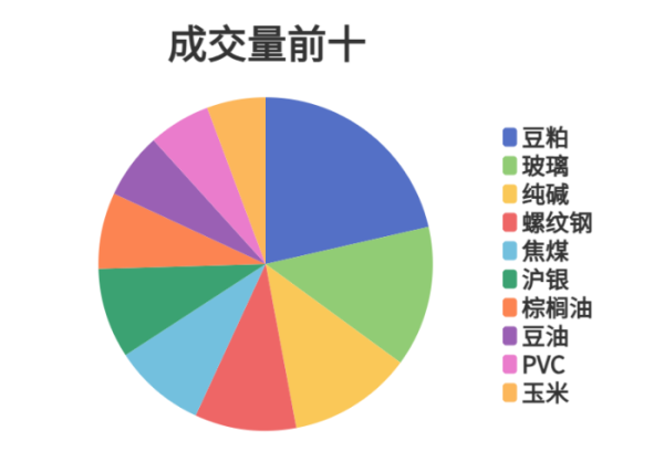 鑫策略 每日龙虎榜 | 商品期货综合指数上涨1% 日内资金净流出39.08亿元